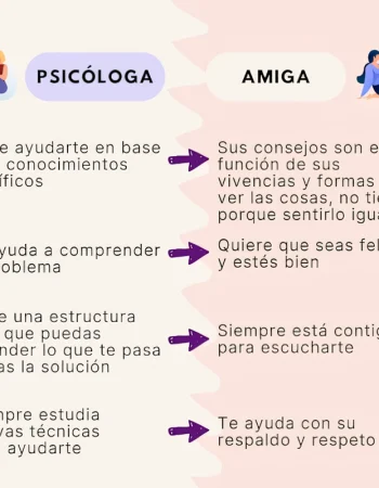 Alhambra Psicólogos